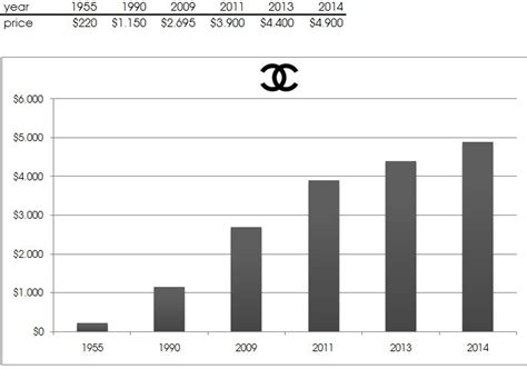 chanel charts stock yahoo|coco chanel stock symbol.